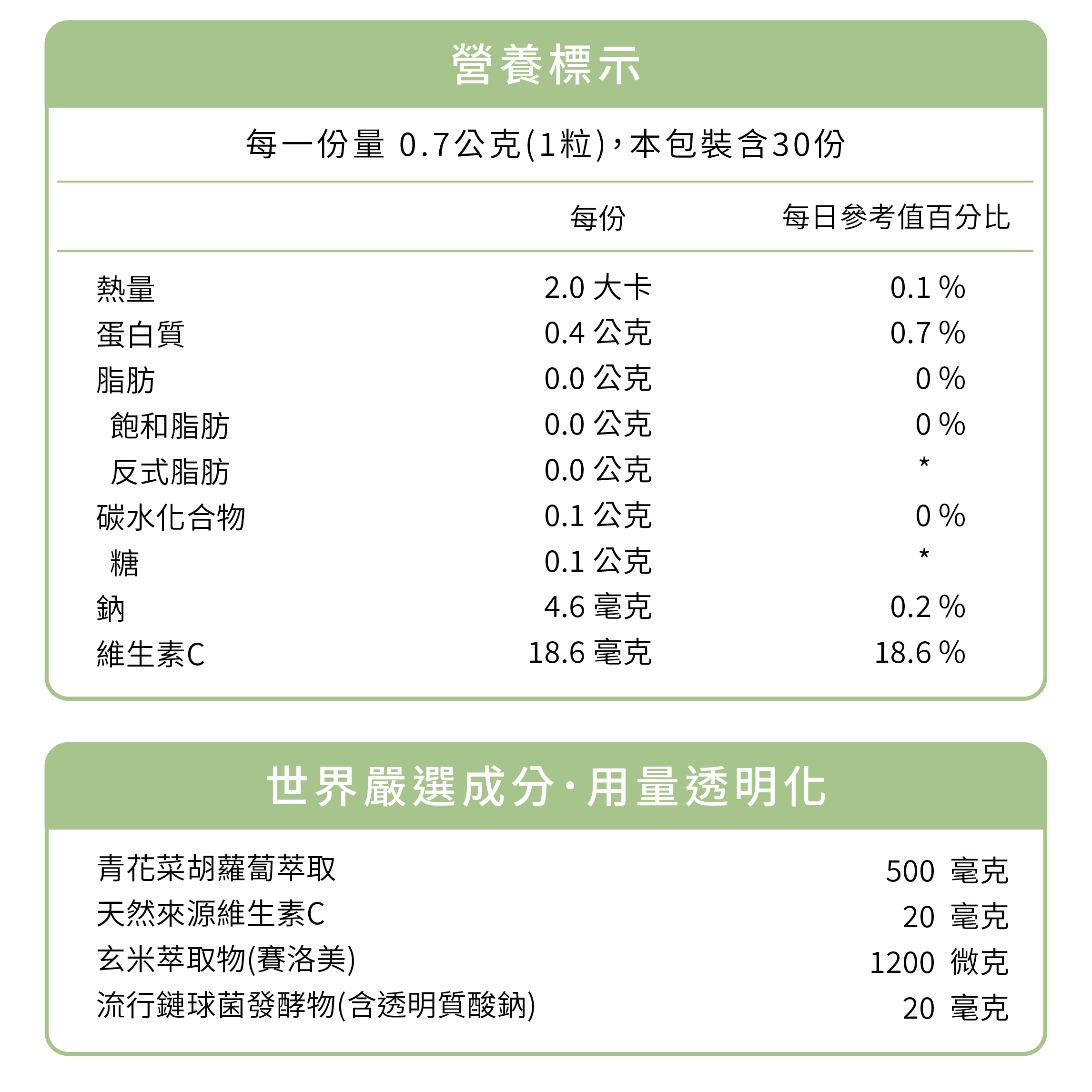 挑戰植萃膠原最低價，每日最低花費17.3元。