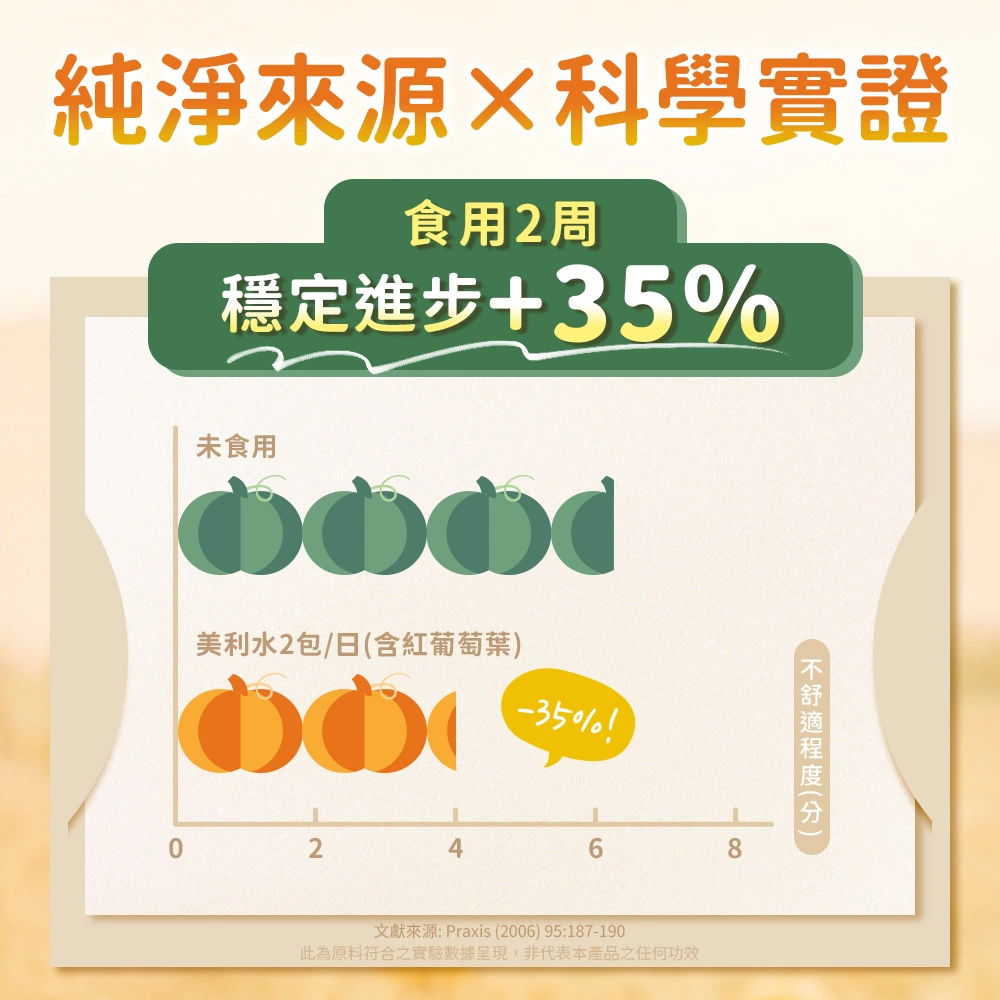 食用2周穩定調節生理機能，宵夜照吃隔日也有好狀態