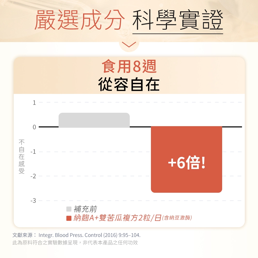 台灣在地紅麴調節生理機能，遠勝日本大陸紅麴