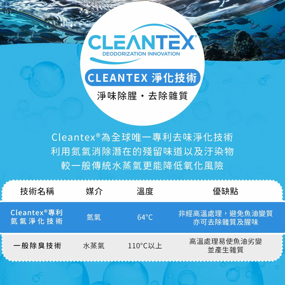 ｜純真88魚油｜超臨界萃取層析+全球唯一氮氣潔淨技術
