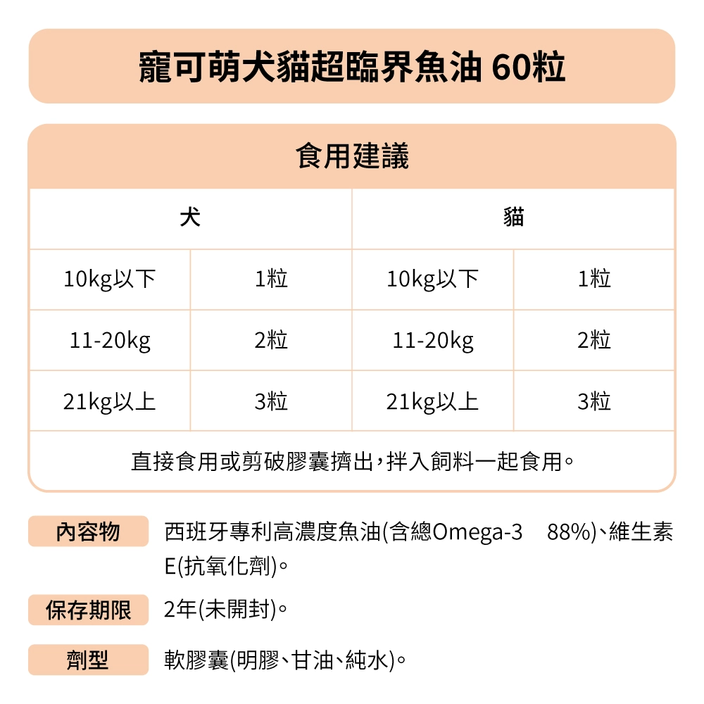 寵可萌犬貓超臨界魚油，純淨rTG型超高純度88%！
