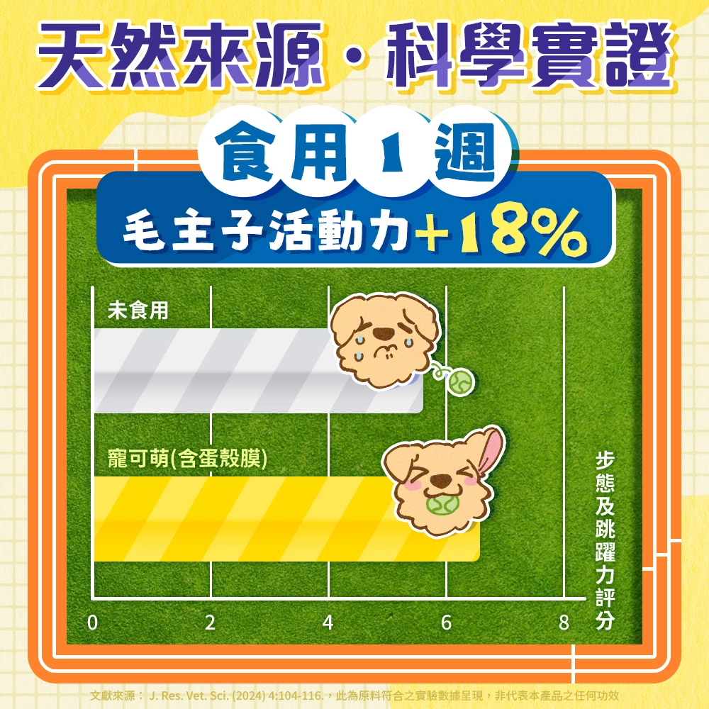 寵可萌犬貓關節膠原蛋殼膜，毛孩食用1周有助活動力！