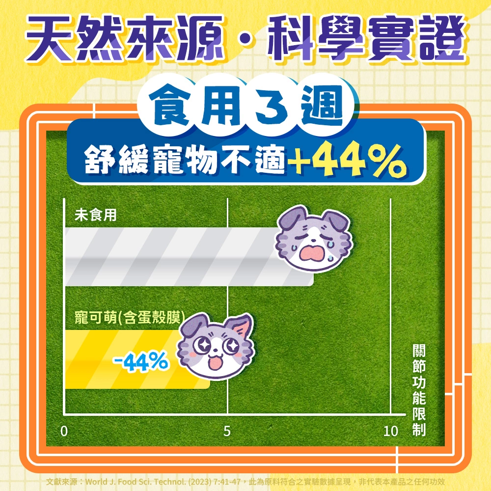 寵可萌犬貓關節膠原蛋殼膜，毛孩食用3周有助舒緩不適！