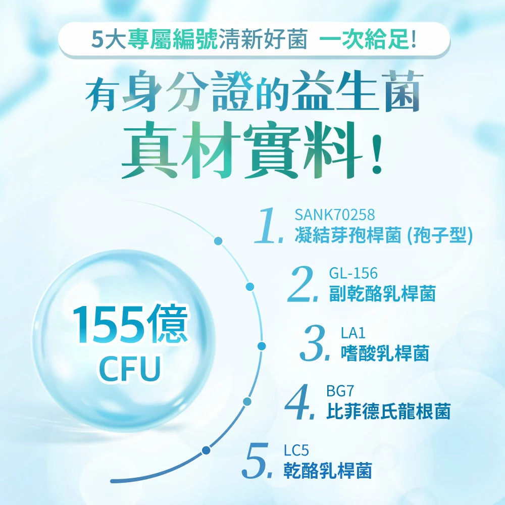 台日韓五大專屬益生菌！日常守護清新有感