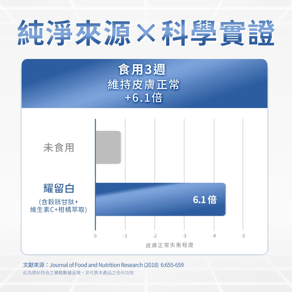 非基改冰晶番茄，食用3週幫助維持皮膚正常