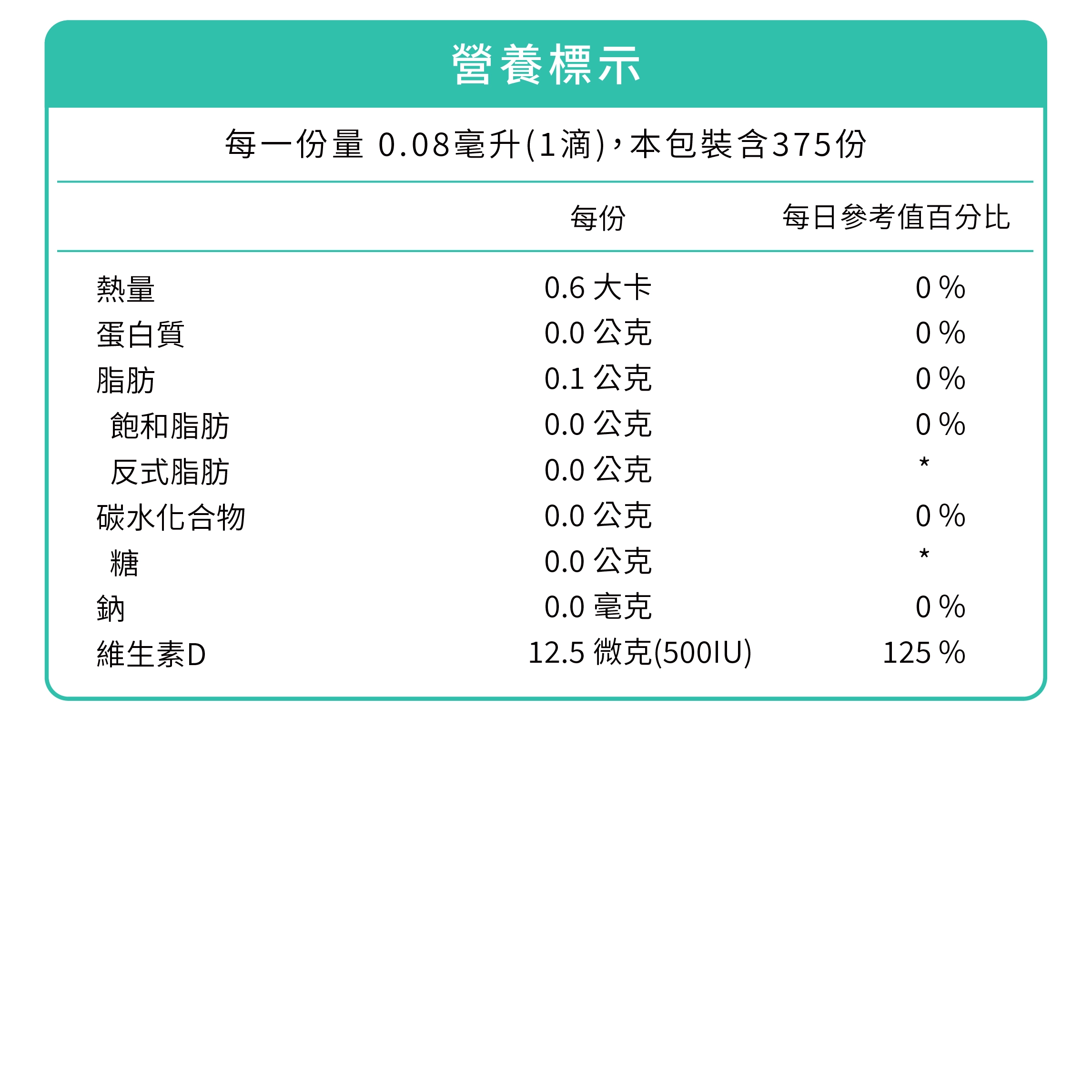 獨家高效天然海洋維生素D3