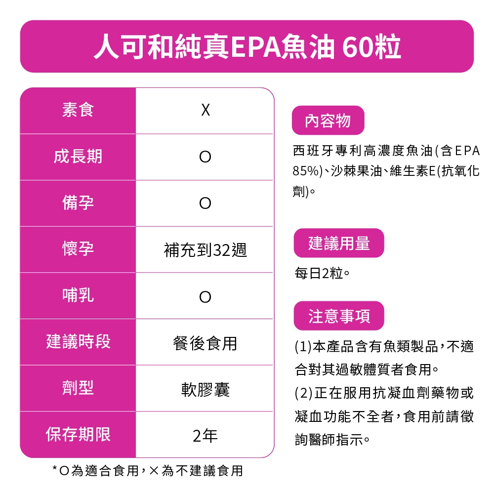 人可和純真 EPA 魚油除懷孕後期外，全家大小適用。每日餐後 2 粒，輕鬆補給足量 EPA，強效調節生理機能。