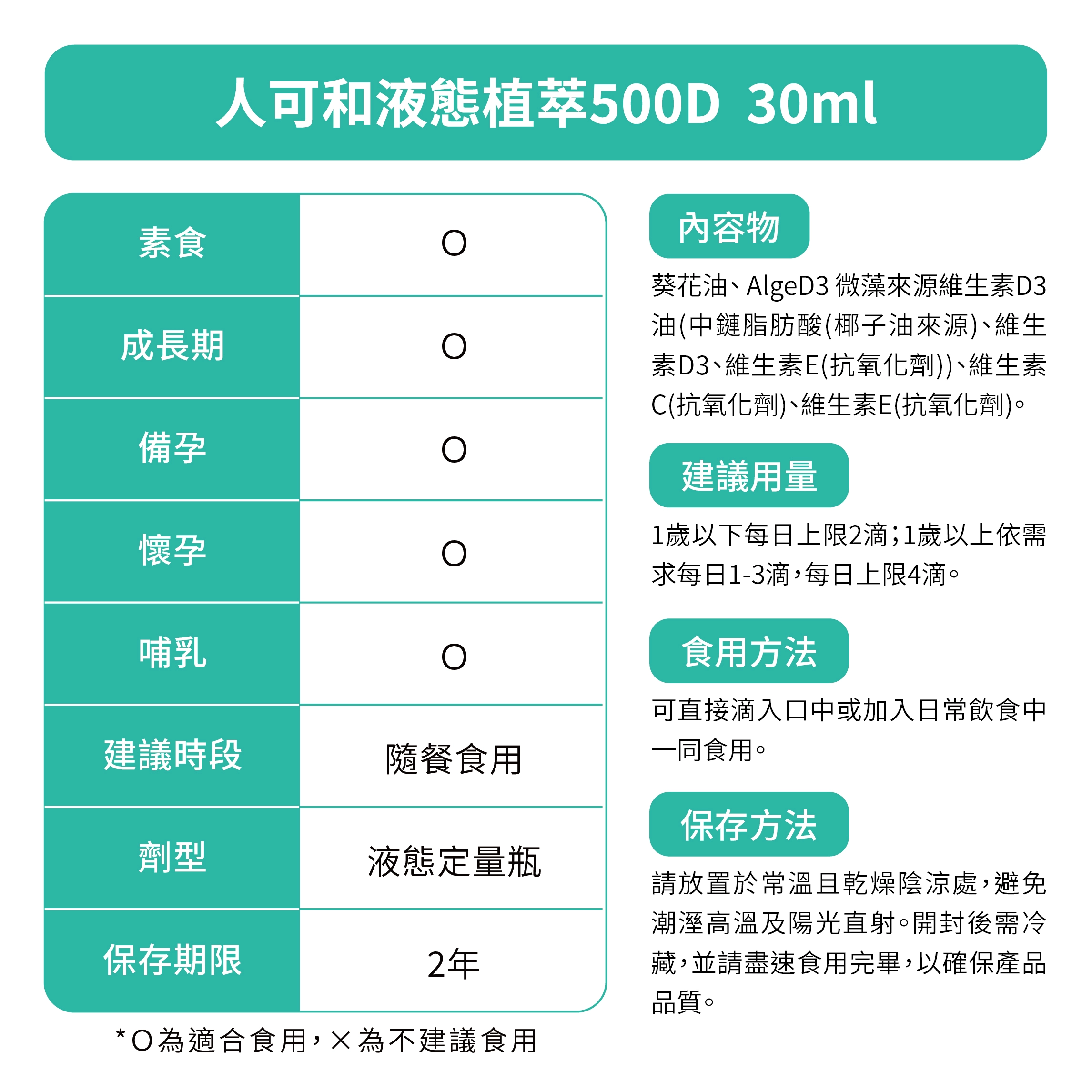 100%全素可食，不論是素食者、上班族、夜班工作、孕哺婦、長輩銀髮族、全年齡都可精準補充