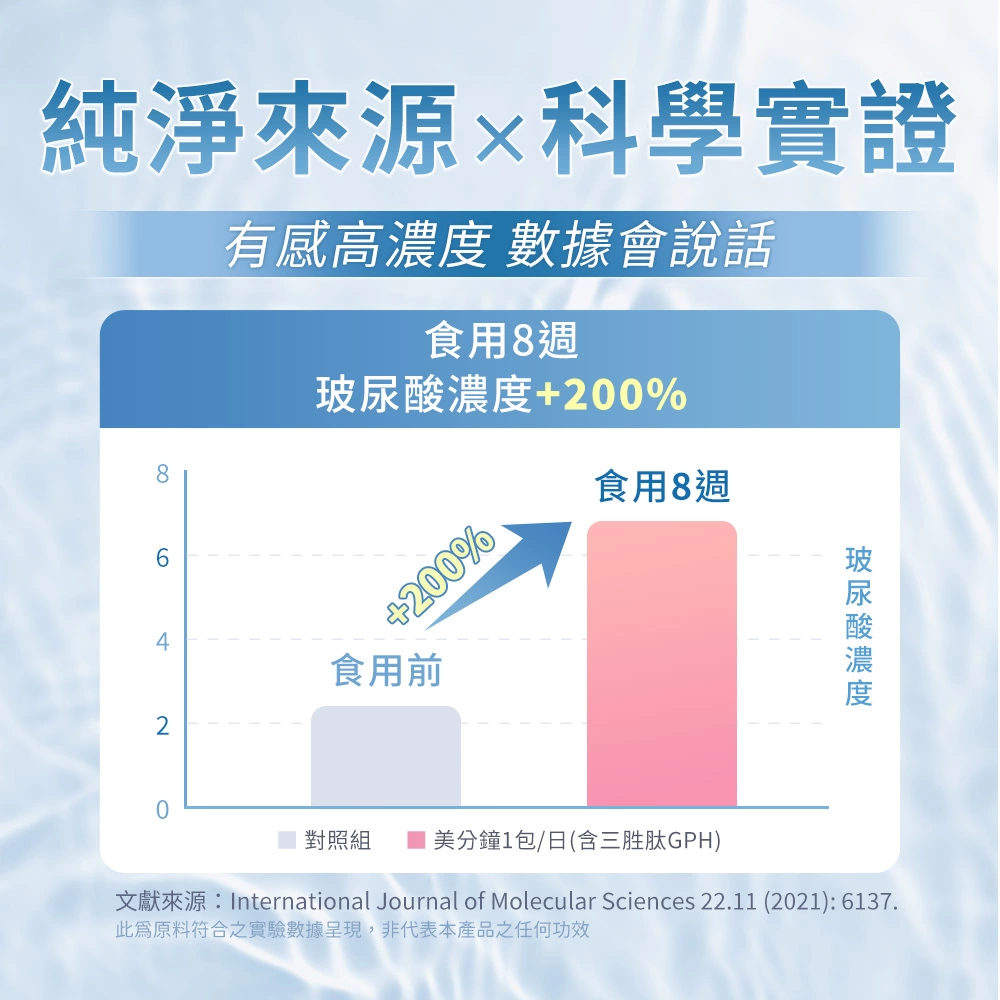 高濃度玻尿酸，穩定保水高續航力，維持玻璃般通透感受