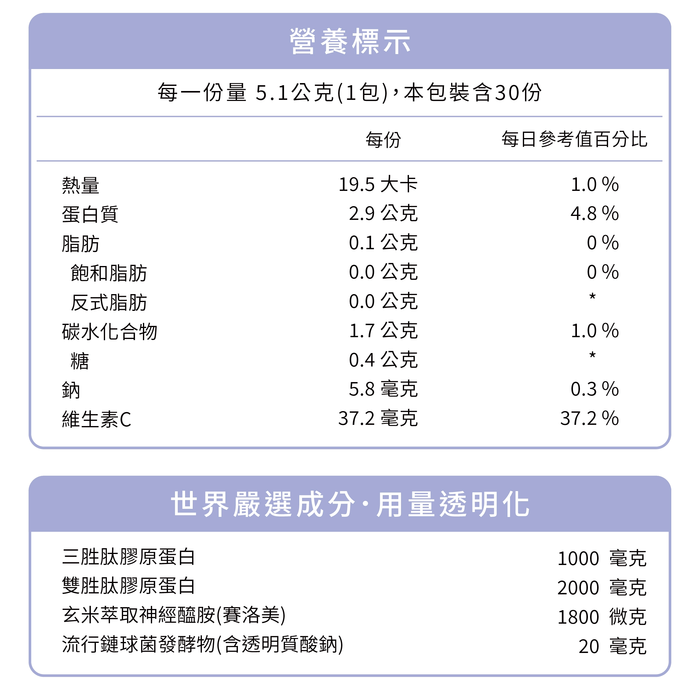 業內最高｜北海道玄米萃取神經醯胺賽洛美頂規添加量