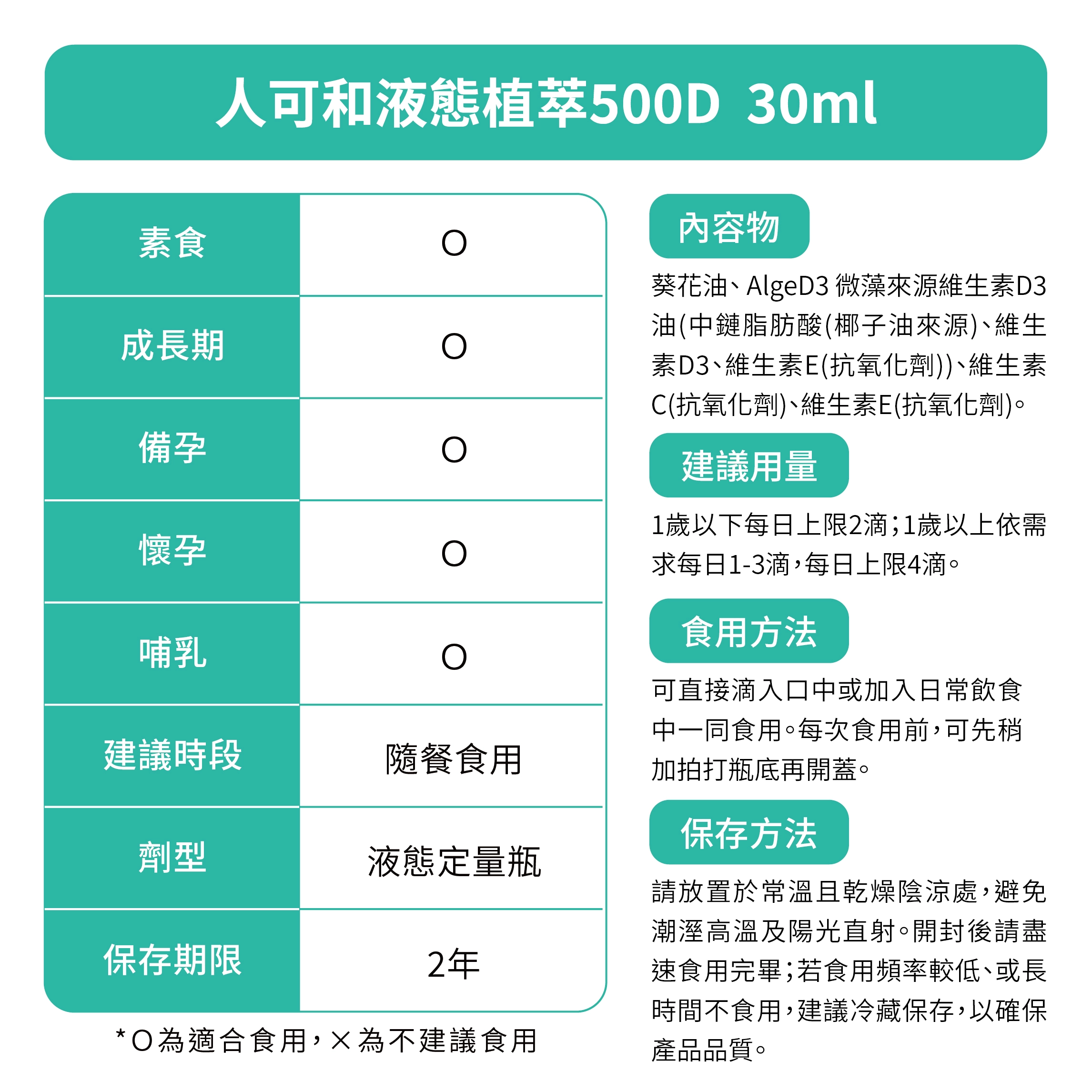 100%全素可食，不論是素食者、上班族、夜班工作、孕哺婦、長輩銀髮族、全年齡都可精準補充