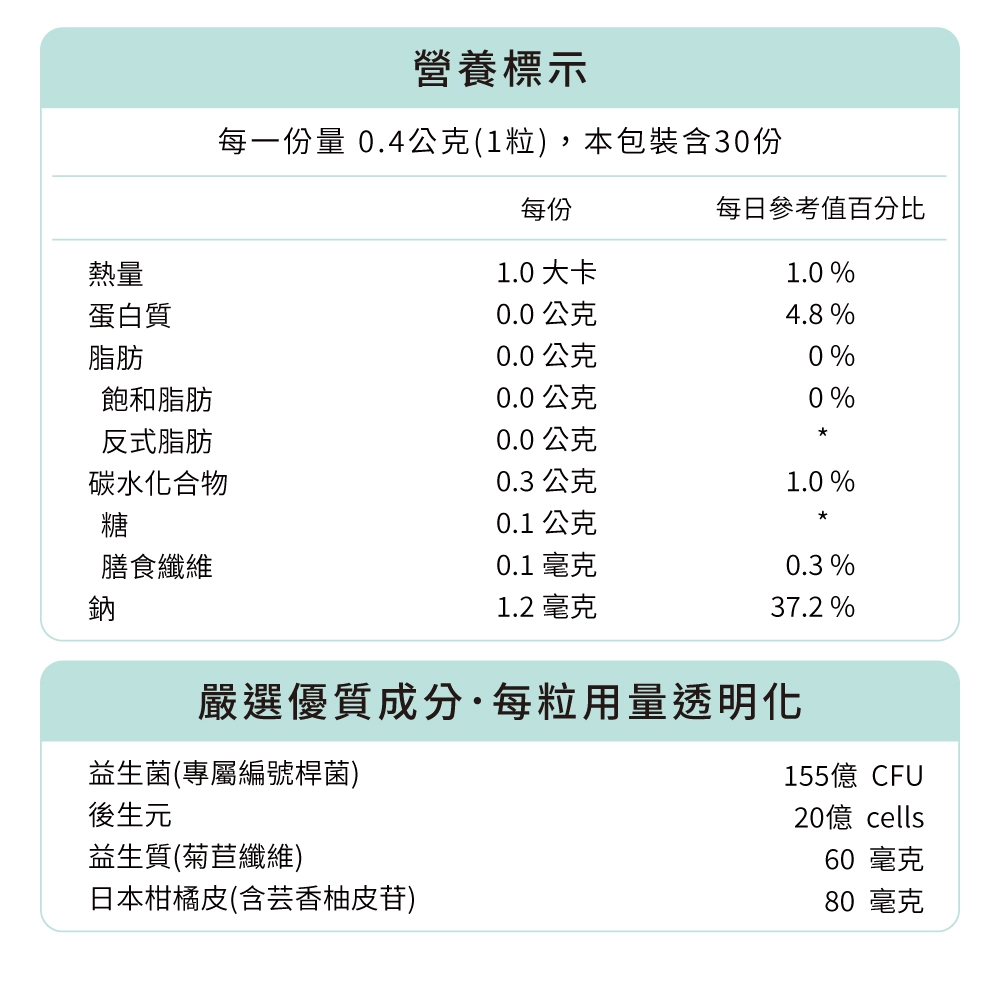 益生質+益生菌+後生元，清爽犀利精準呵護