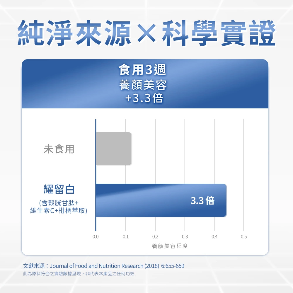領先業界微脂體天然維他命C，食用3週養顏美容
