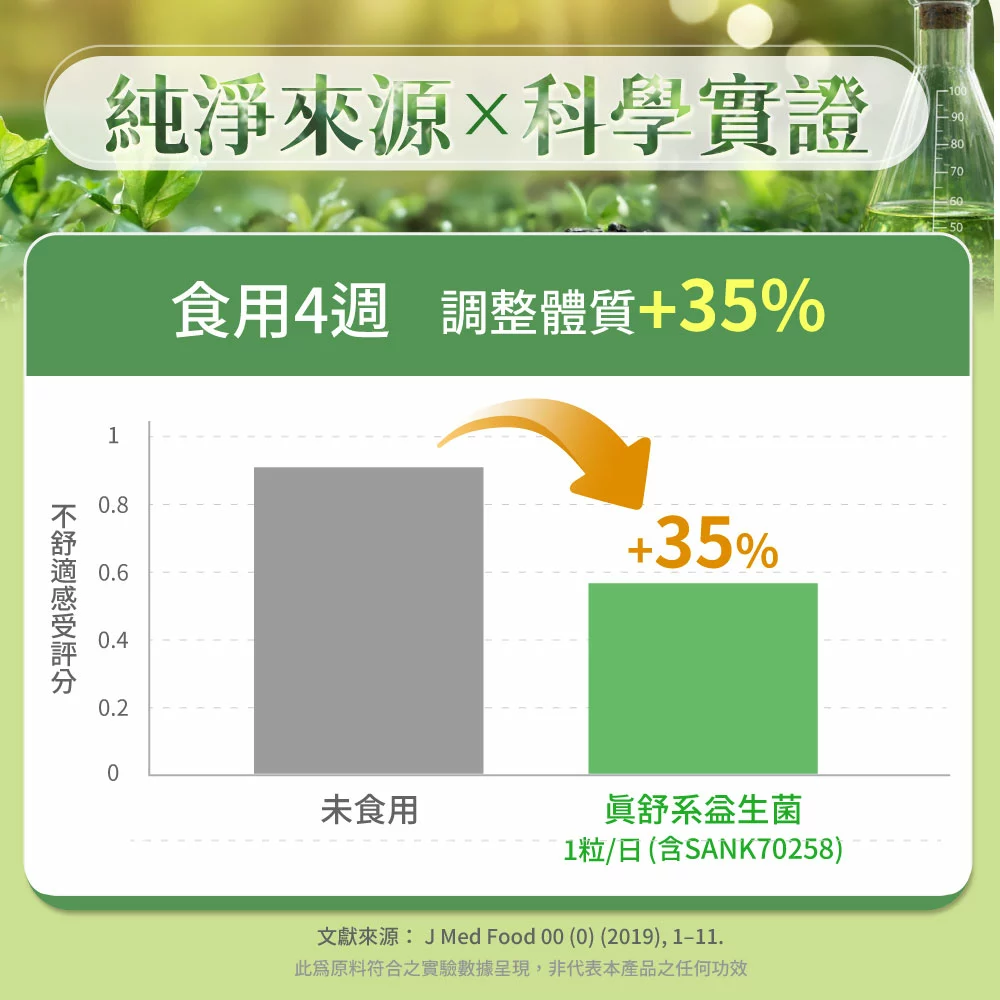 科學實證調整體質提升35%